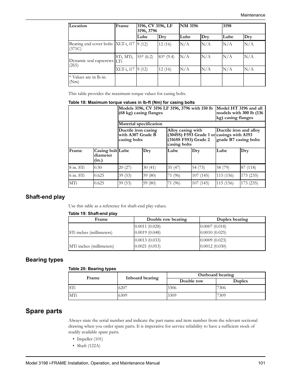 Shaft-end play, Bearing types, Spare parts | Goulds Pumps 3198 i-FRAME - IOM User Manual | Page 103 / 126