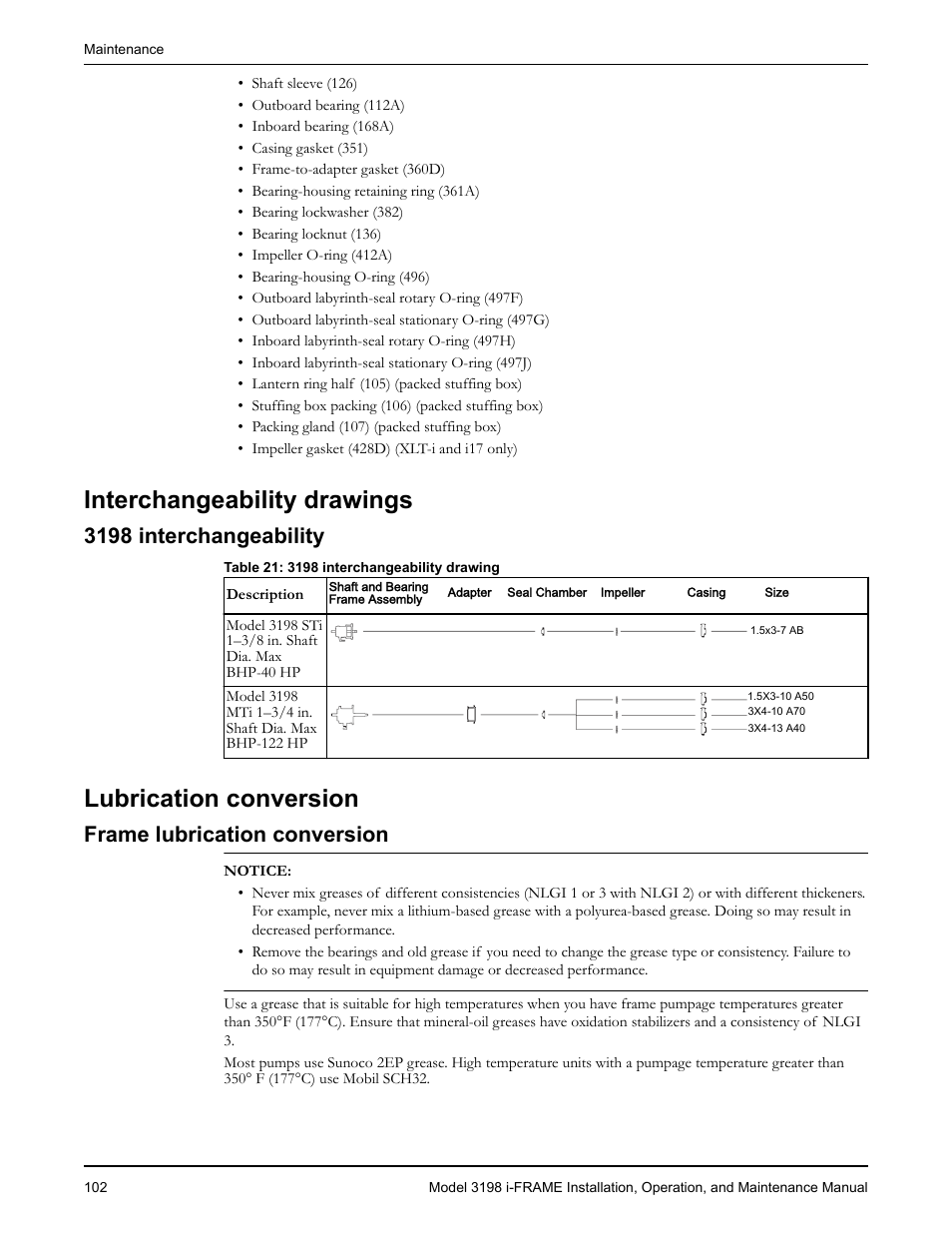 Interchangeability drawings, 3198 interchangeability, Lubrication conversion | Frame lubrication conversion, Rame lubrication conversion | Goulds Pumps 3198 i-FRAME - IOM User Manual | Page 104 / 126