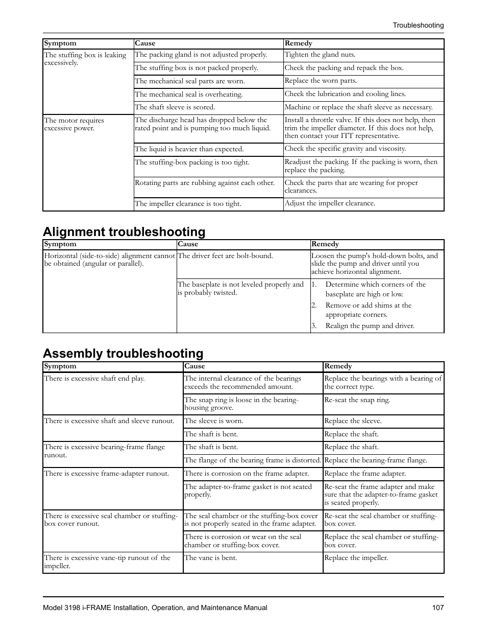 Alignment troubleshooting, Assembly troubleshooting, Alignment troubleshooting assembly troubleshooting | Goulds Pumps 3198 i-FRAME - IOM User Manual | Page 109 / 126