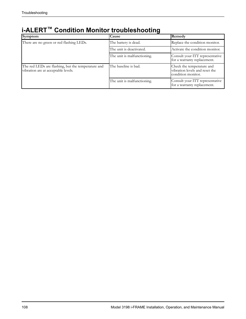 I-alert™ condition monitor troubleshooting, I-alert, Condition monitor troubleshooting | Goulds Pumps 3198 i-FRAME - IOM User Manual | Page 110 / 126
