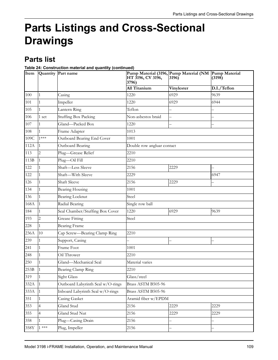 Parts listings and cross-sectional drawings, Parts list, Ts listings and cross-sectional drawings | Ts list | Goulds Pumps 3198 i-FRAME - IOM User Manual | Page 111 / 126