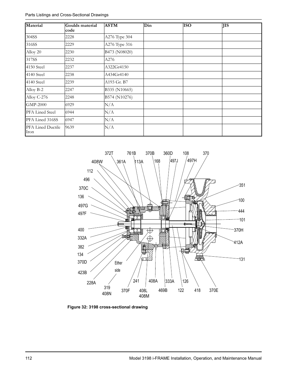Goulds Pumps 3198 i-FRAME - IOM User Manual | Page 114 / 126