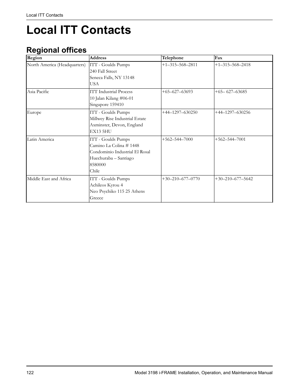 Local itt contacts, Regional offices, Egional offices | Goulds Pumps 3198 i-FRAME - IOM User Manual | Page 124 / 126
