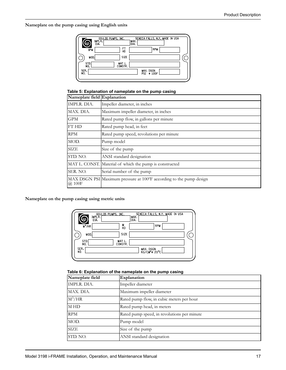 Goulds Pumps 3198 i-FRAME - IOM User Manual | Page 19 / 126