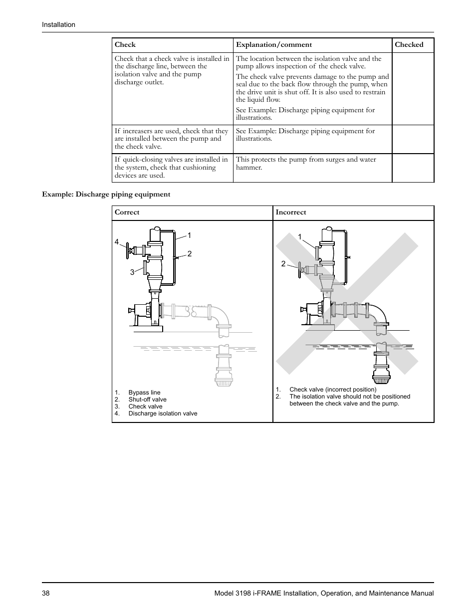 Goulds Pumps 3198 i-FRAME - IOM User Manual | Page 40 / 126