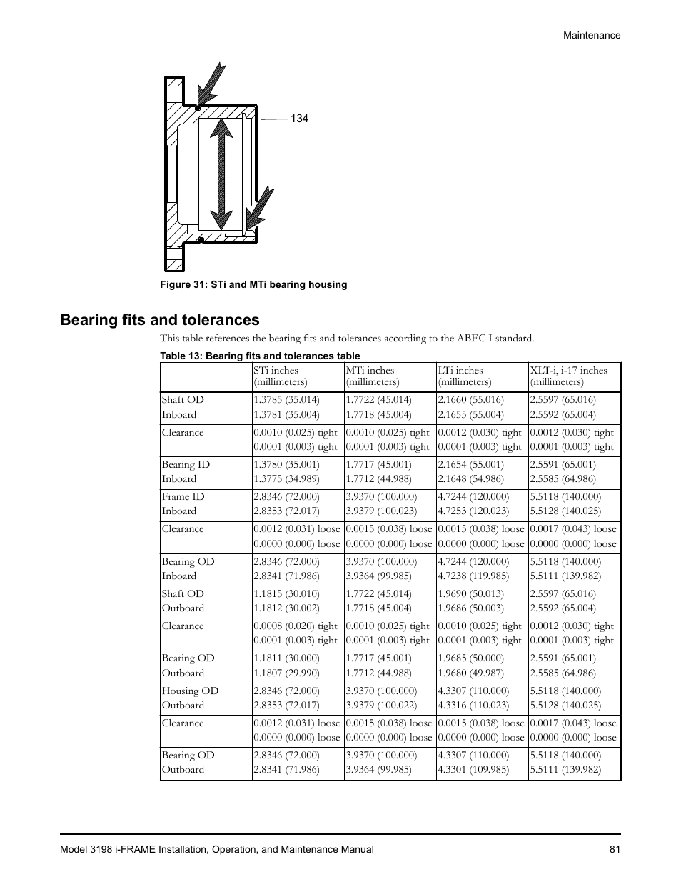 Bearing fits and tolerances | Goulds Pumps 3198 i-FRAME - IOM User Manual | Page 83 / 126