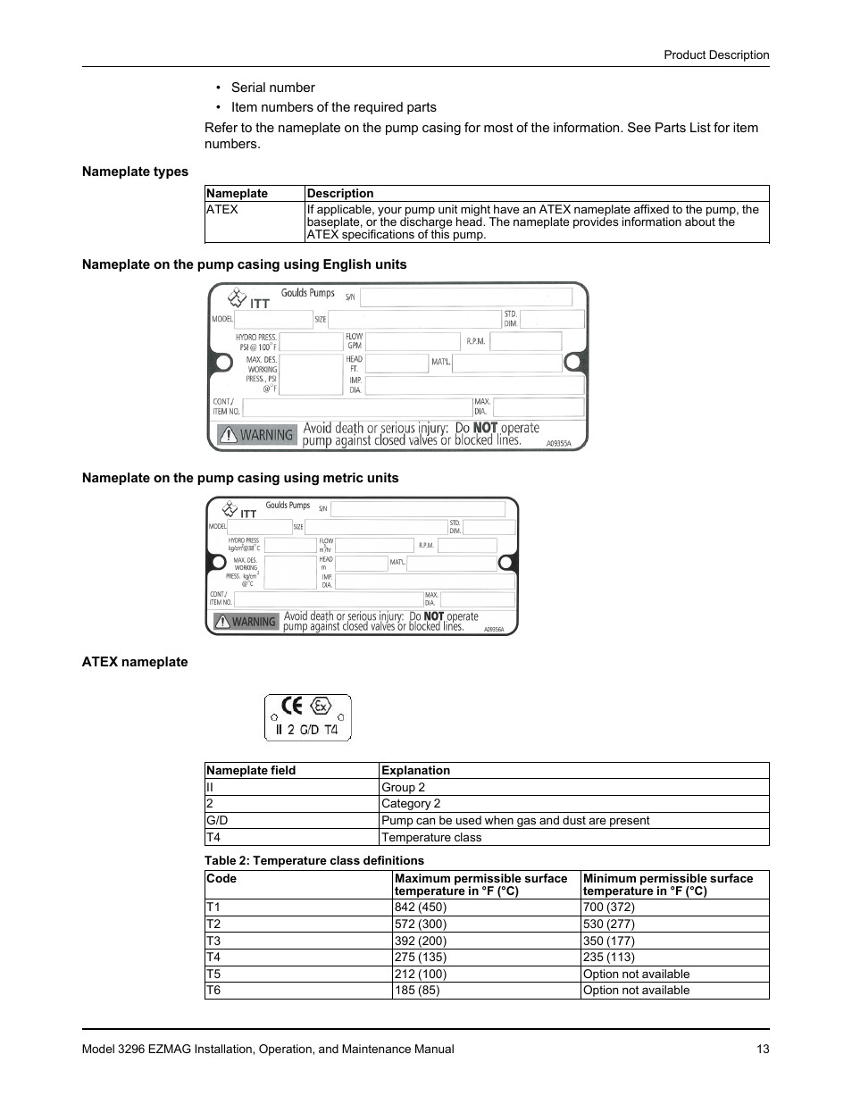 Goulds Pumps 3296 EZMAG - IOM User Manual | Page 15 / 96