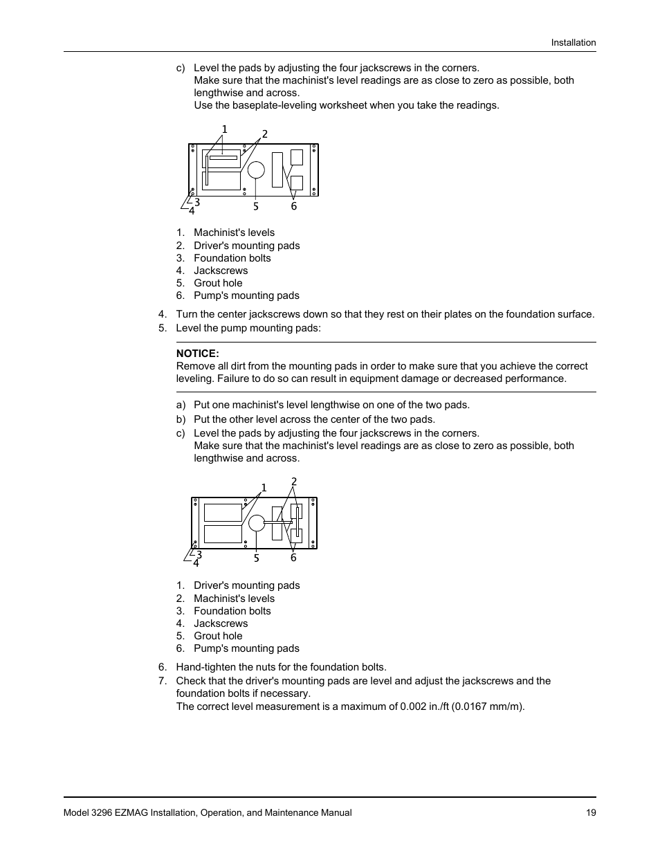 Goulds Pumps 3296 EZMAG - IOM User Manual | Page 21 / 96