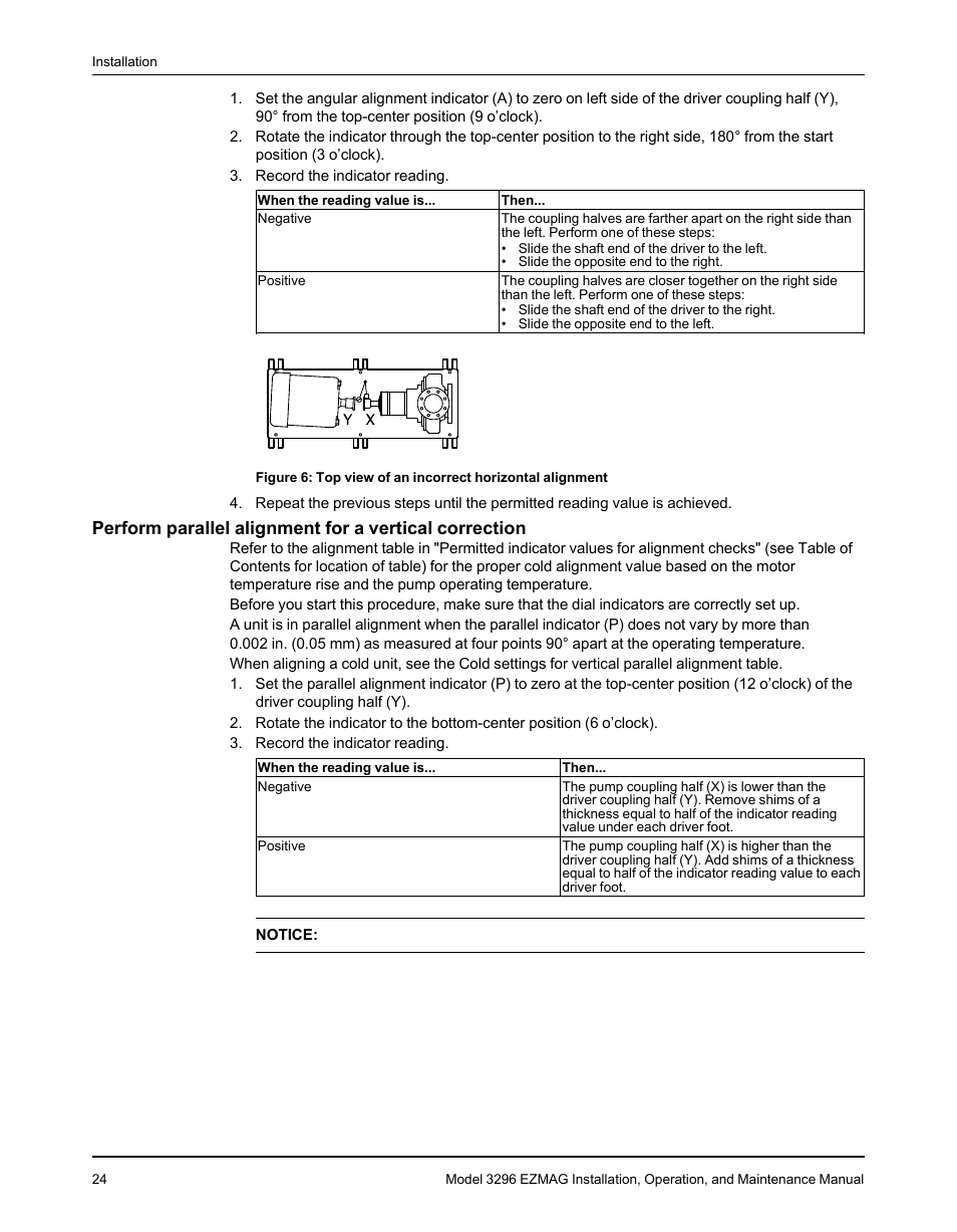 Goulds Pumps 3296 EZMAG - IOM User Manual | Page 26 / 96