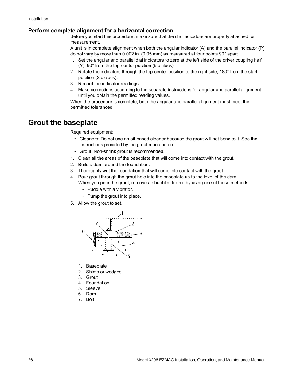 Grout the baseplate | Goulds Pumps 3296 EZMAG - IOM User Manual | Page 28 / 96