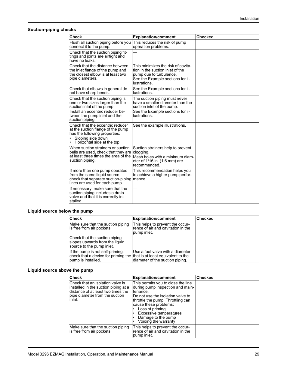 Goulds Pumps 3296 EZMAG - IOM User Manual | Page 31 / 96