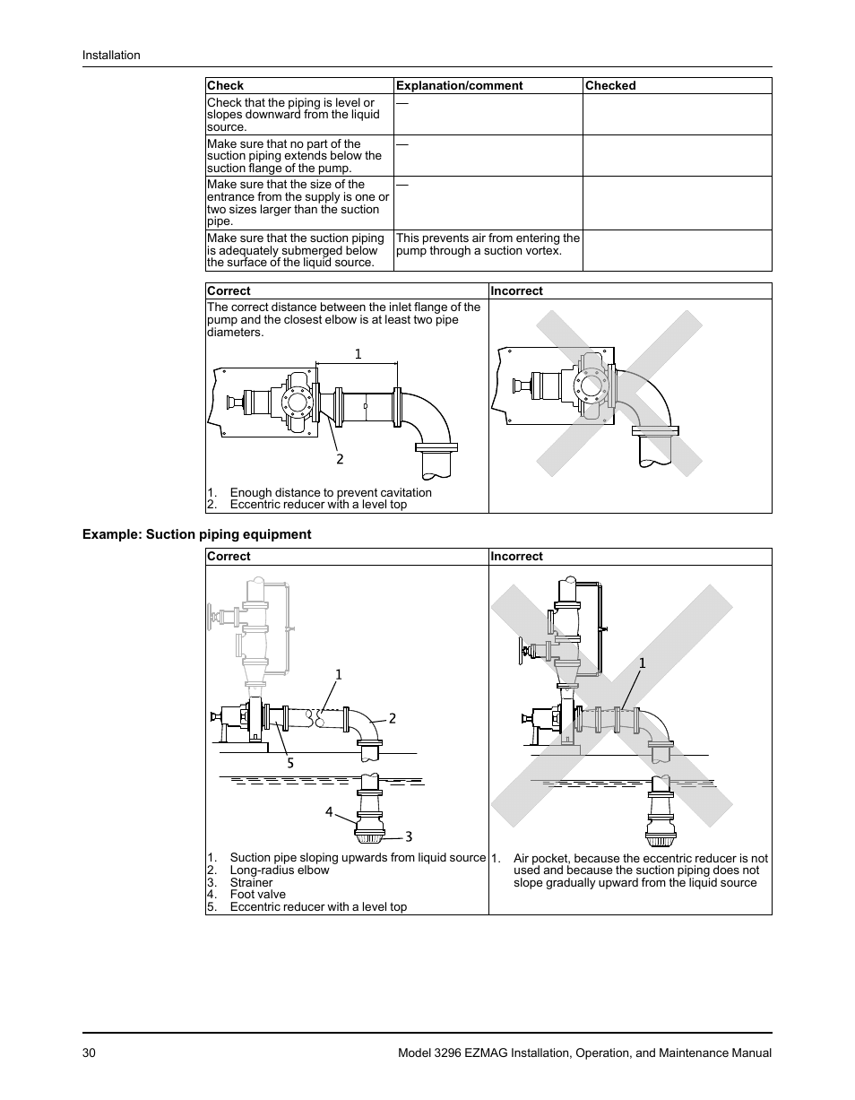 Goulds Pumps 3296 EZMAG - IOM User Manual | Page 32 / 96