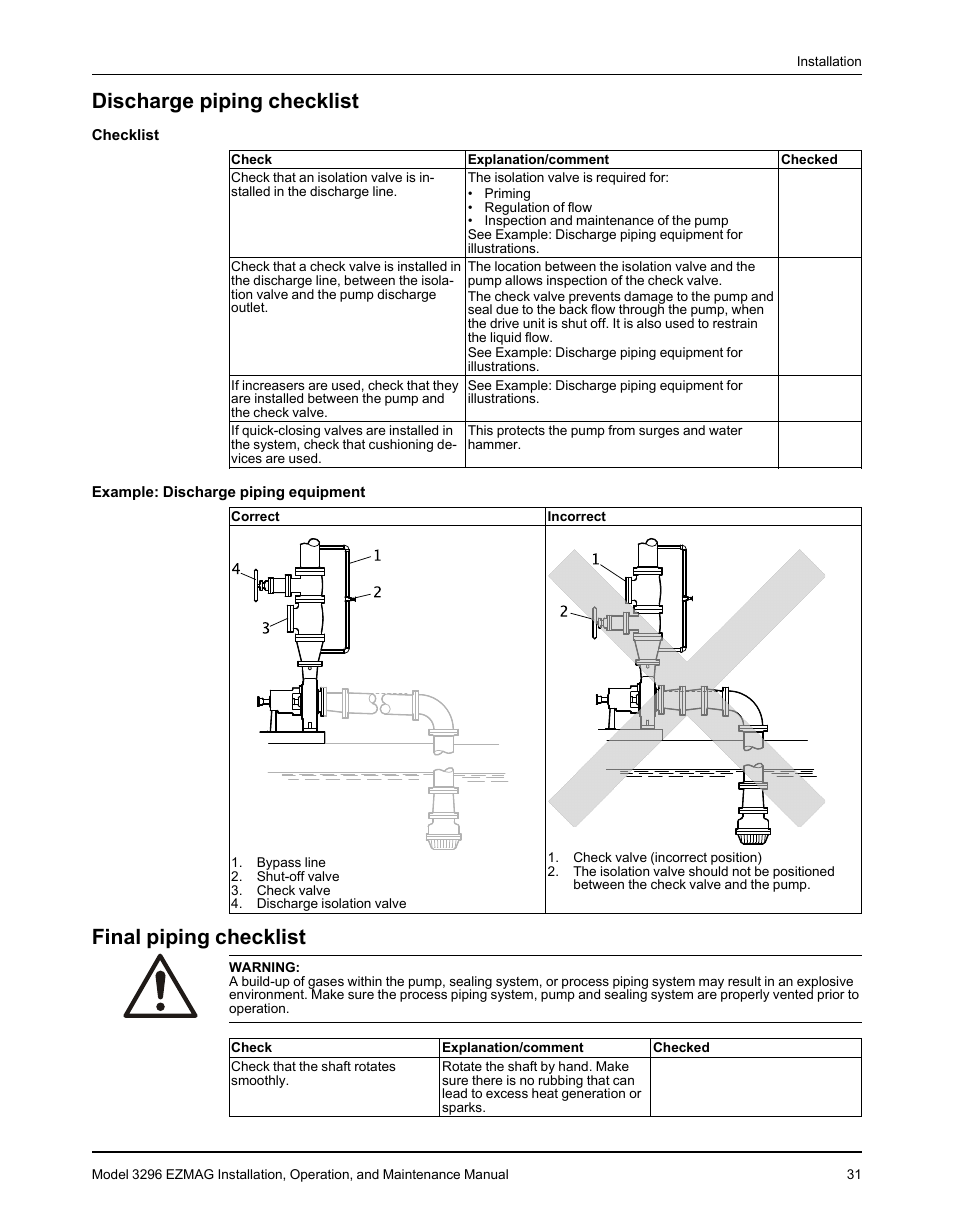 Discharge piping checklist, Final piping checklist, Discharge piping checklist final piping checklist | Goulds Pumps 3296 EZMAG - IOM User Manual | Page 33 / 96