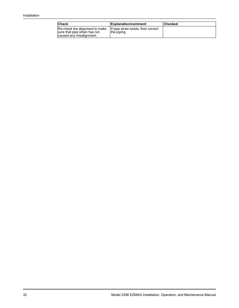 Goulds Pumps 3296 EZMAG - IOM User Manual | Page 34 / 96