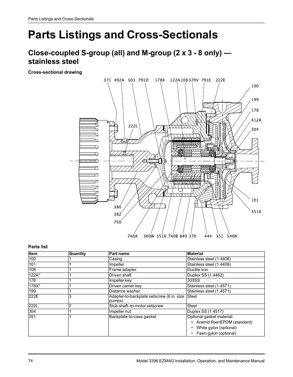 Parts listings and cross-sectionals | Goulds Pumps 3296 EZMAG - IOM User Manual | Page 76 / 96