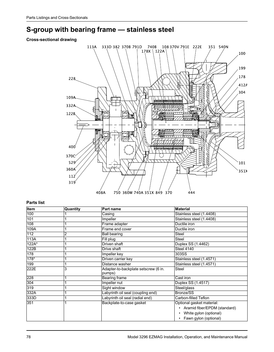 S-group with bearing frame — stainless steel | Goulds Pumps 3296 EZMAG - IOM User Manual | Page 80 / 96