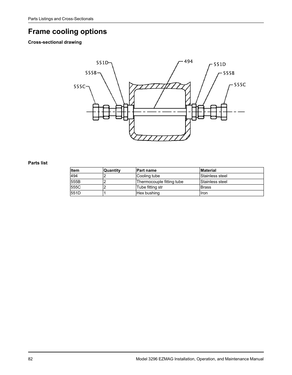 Frame cooling options | Goulds Pumps 3296 EZMAG - IOM User Manual | Page 84 / 96