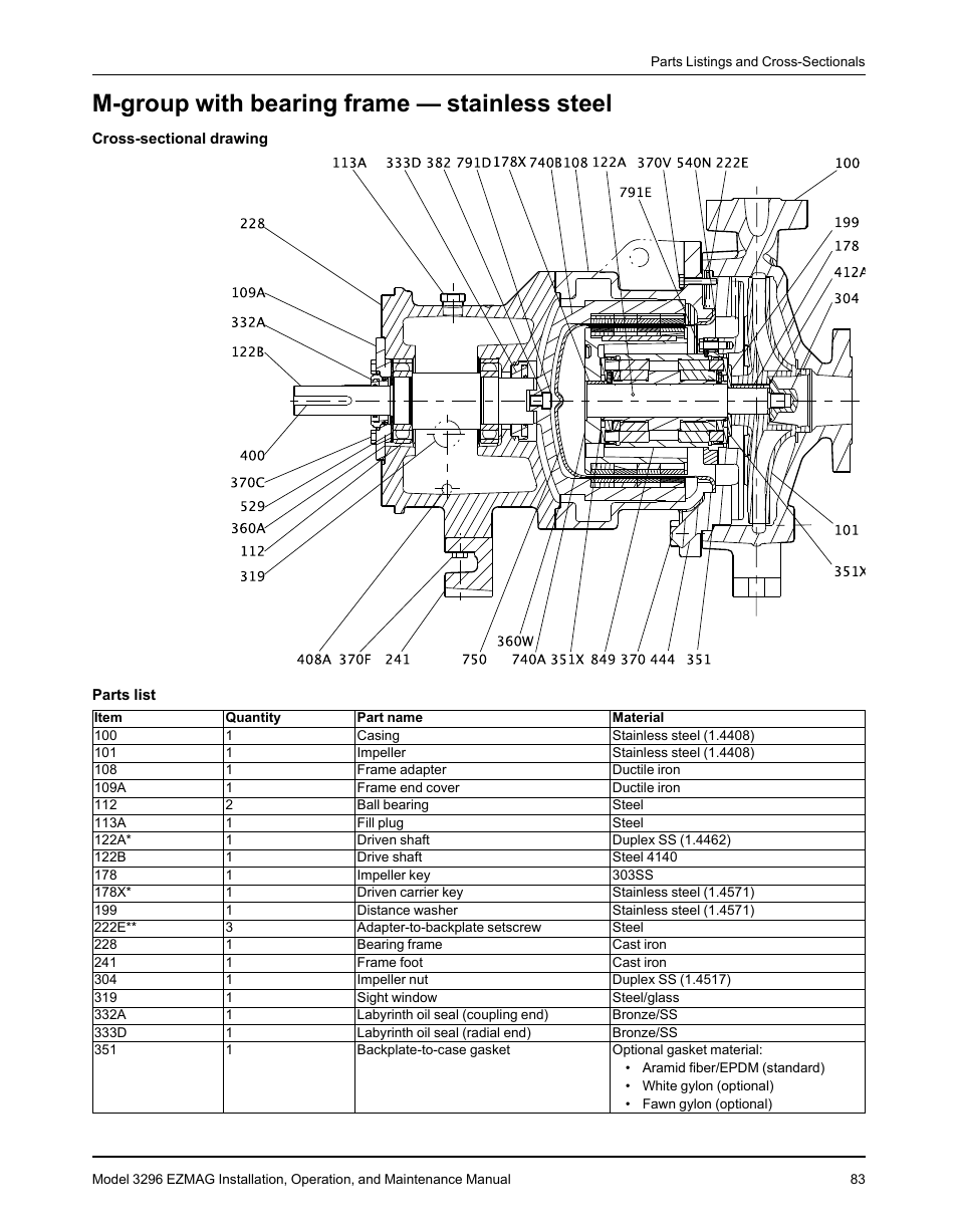 M-group with bearing frame — stainless steel | Goulds Pumps 3296 EZMAG - IOM User Manual | Page 85 / 96