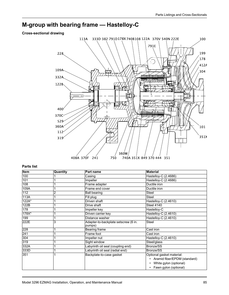 M-group with bearing frame — hastelloy-c | Goulds Pumps 3296 EZMAG - IOM User Manual | Page 87 / 96