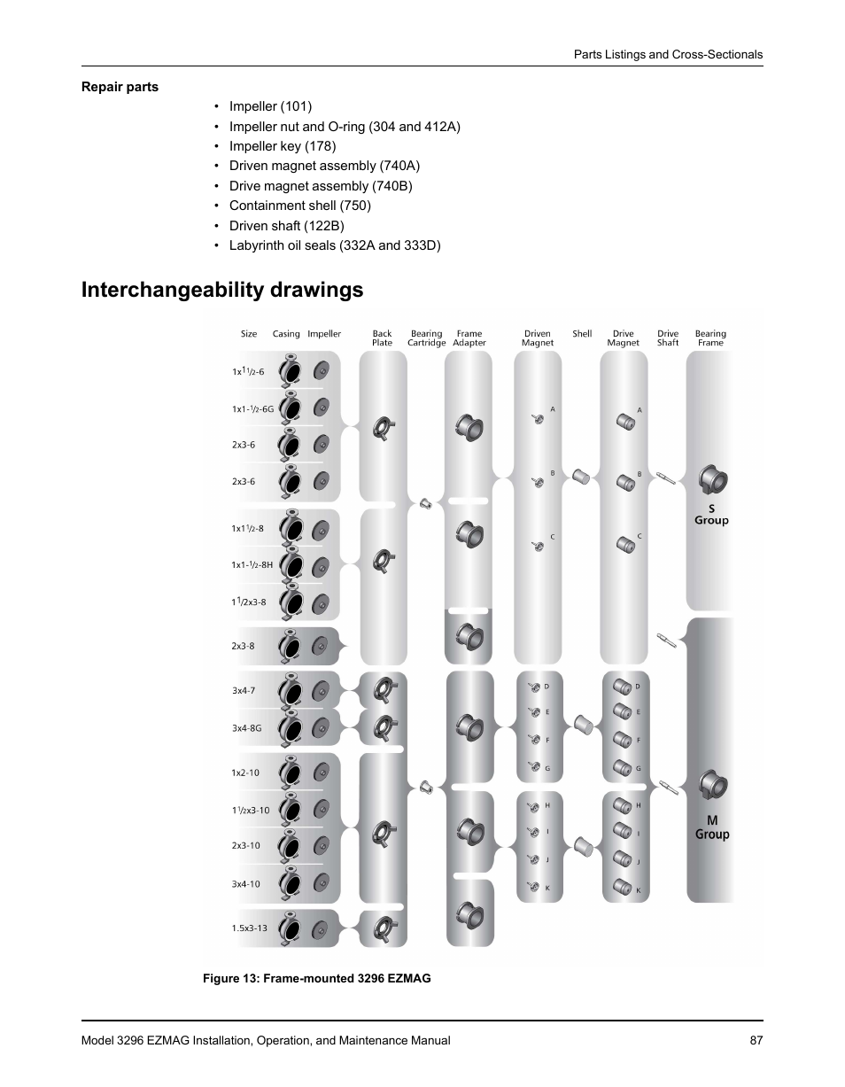 Interchangeability drawings | Goulds Pumps 3296 EZMAG - IOM User Manual | Page 89 / 96