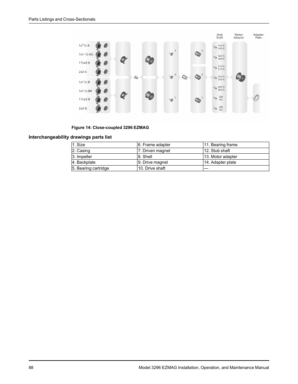 Goulds Pumps 3296 EZMAG - IOM User Manual | Page 90 / 96