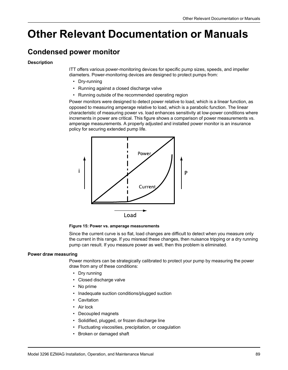 Other relevant documentation or manuals, Condensed power monitor | Goulds Pumps 3296 EZMAG - IOM User Manual | Page 91 / 96