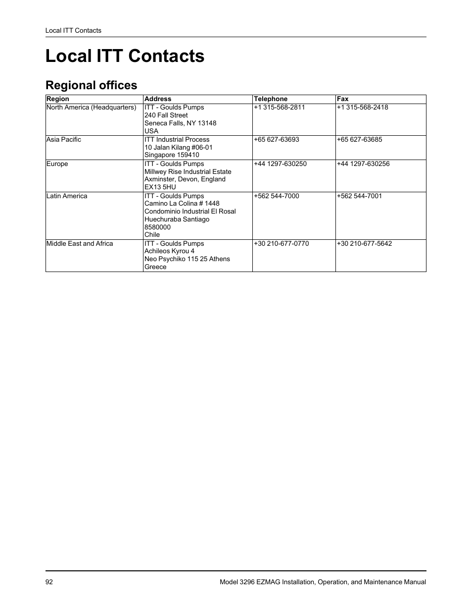 Local itt contacts, Regional offices | Goulds Pumps 3296 EZMAG - IOM User Manual | Page 94 / 96