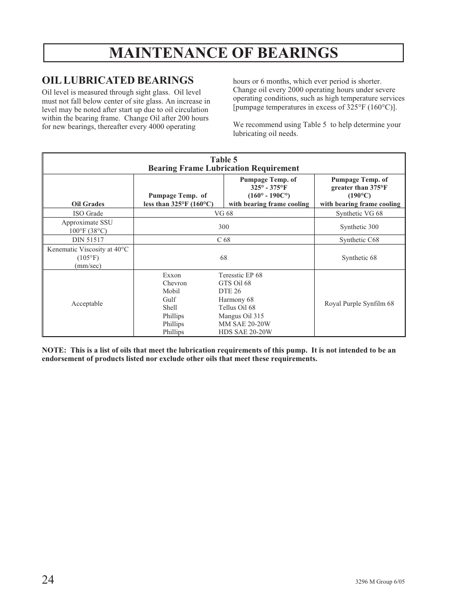 Maintenance of bearings, Oil lubricated bearings | Goulds Pumps 3296M - IOM User Manual | Page 28 / 92