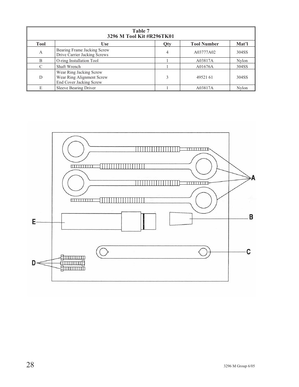 Goulds Pumps 3296M - IOM User Manual | Page 32 / 92