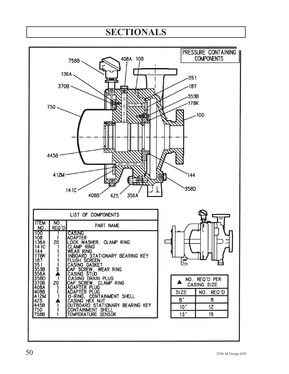 Goulds Pumps 3296M - IOM User Manual | Page 54 / 92