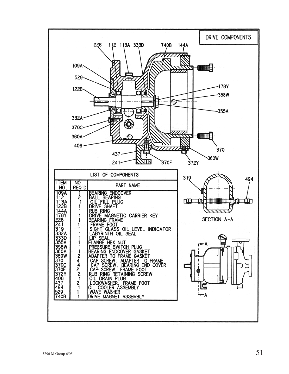 Goulds Pumps 3296M - IOM User Manual | Page 55 / 92