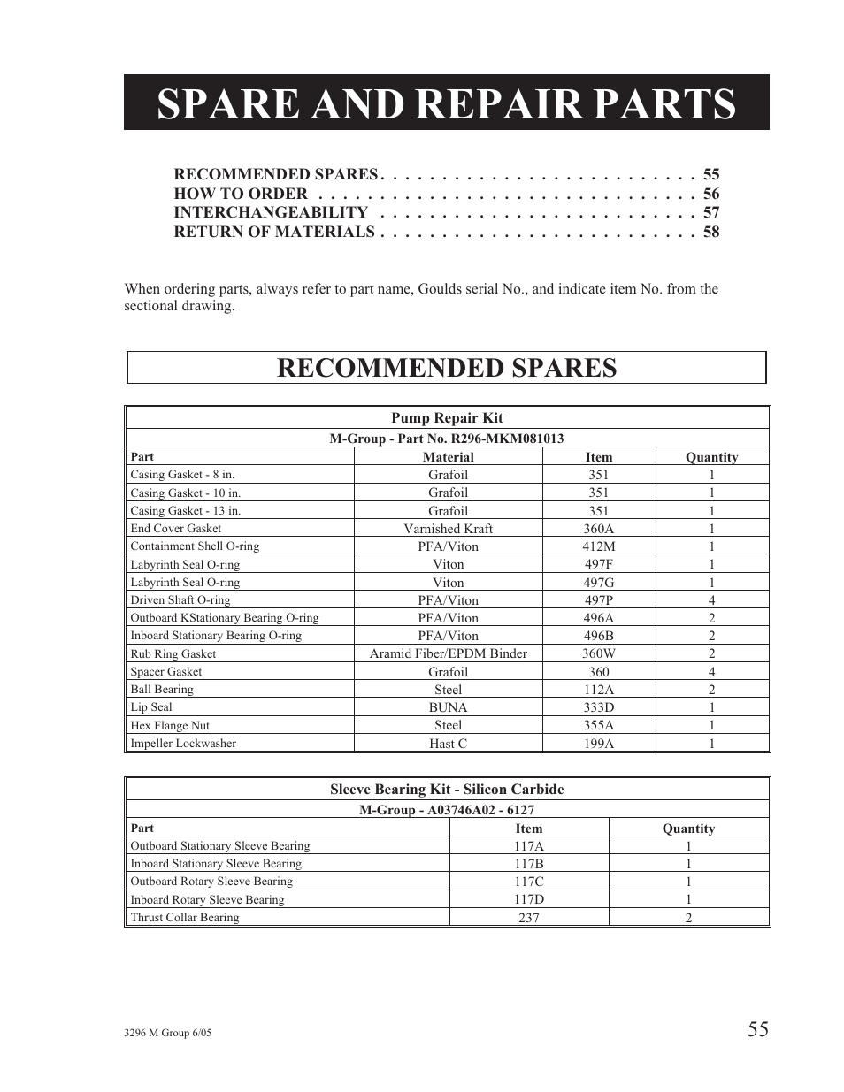 Spare and repair parts, Recommended spares | Goulds Pumps 3296M - IOM User Manual | Page 59 / 92