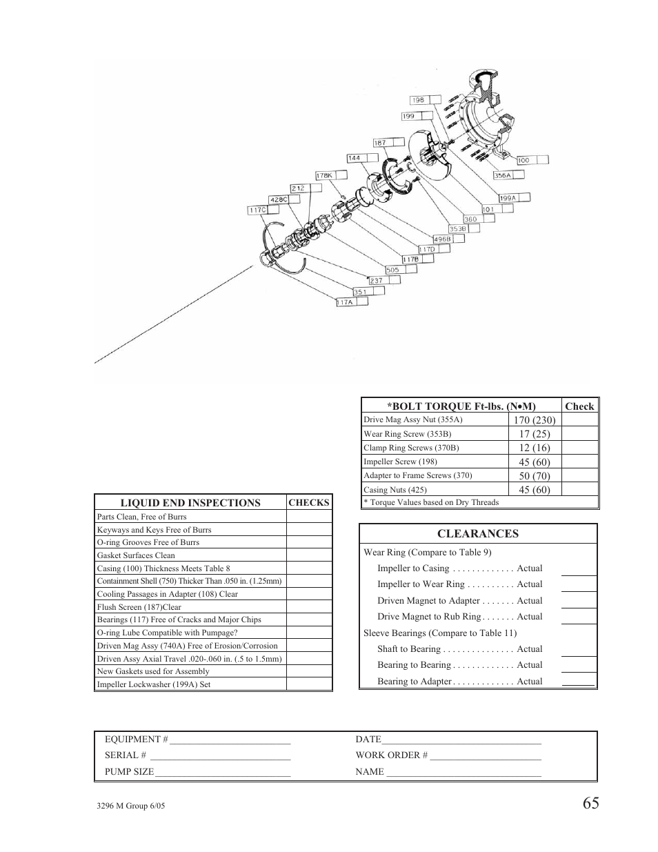 Clearances | Goulds Pumps 3296M - IOM User Manual | Page 69 / 92