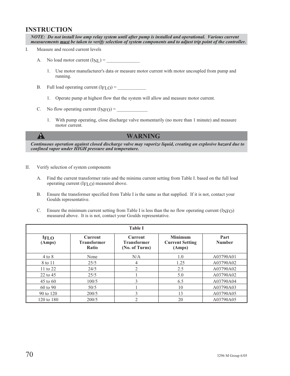 Instruction, Warning | Goulds Pumps 3296M - IOM User Manual | Page 74 / 92