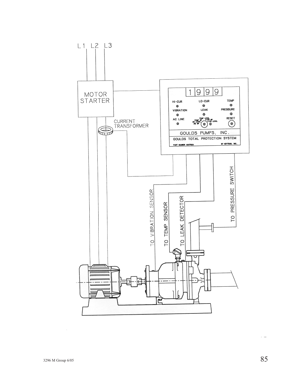 Goulds Pumps 3296M - IOM User Manual | Page 89 / 92