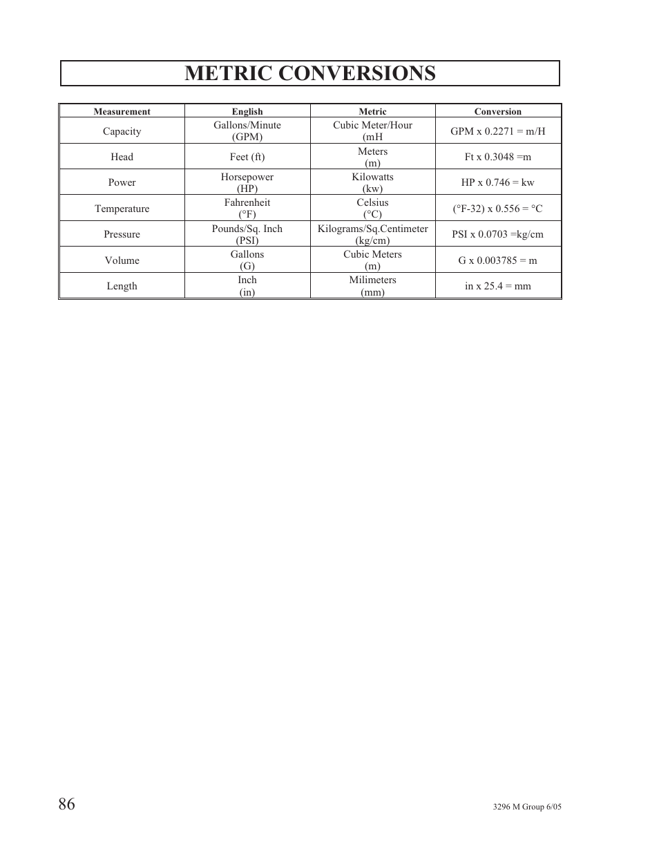 Metric conversions | Goulds Pumps 3296M - IOM User Manual | Page 90 / 92