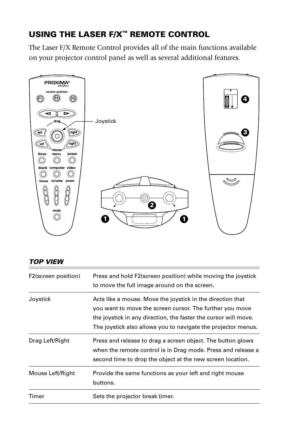 Using the laser f/x, Remote control, Top view | Ask Proxima DP5800 User Manual | Page 3 / 5