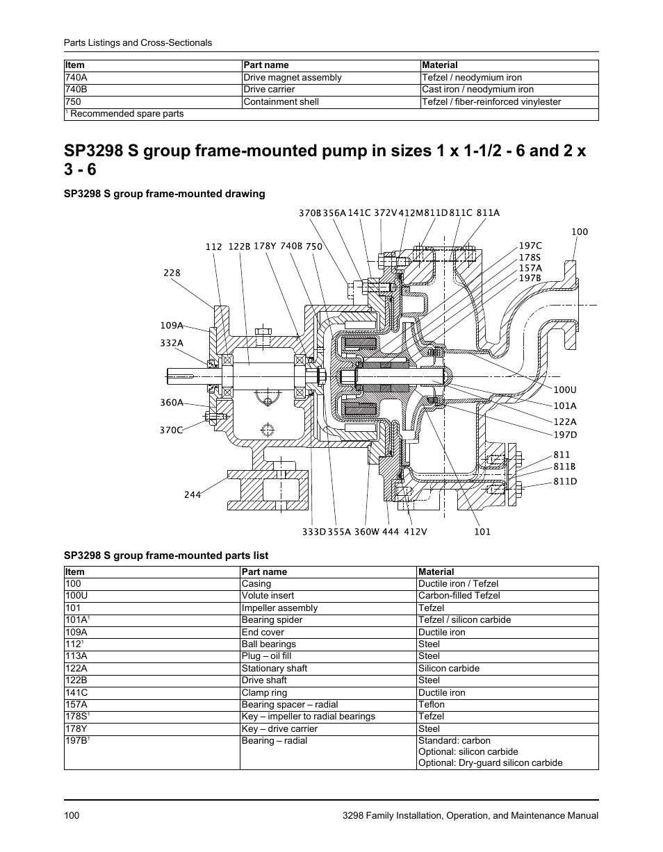 Goulds Pumps 3298 - IOM User Manual | Page 102 / 120