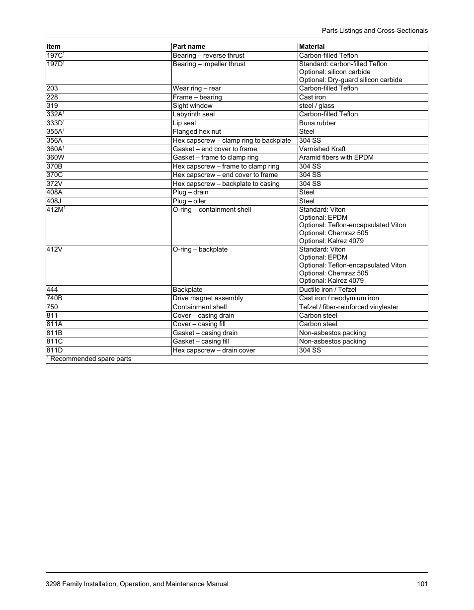 Goulds Pumps 3298 - IOM User Manual | Page 103 / 120