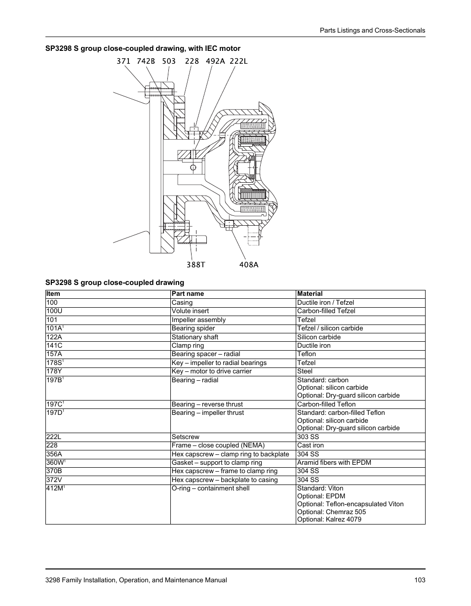 Goulds Pumps 3298 - IOM User Manual | Page 105 / 120