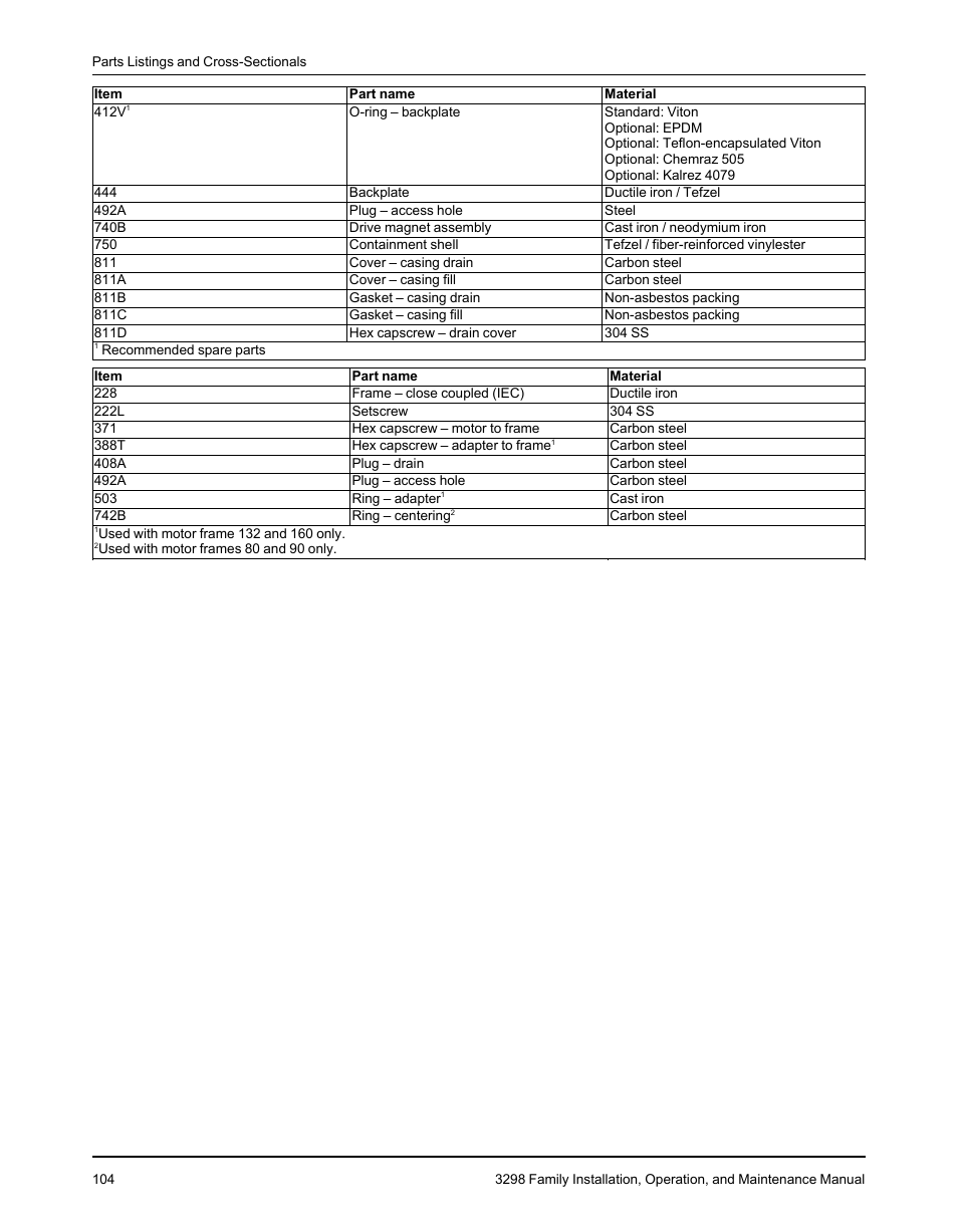 Goulds Pumps 3298 - IOM User Manual | Page 106 / 120