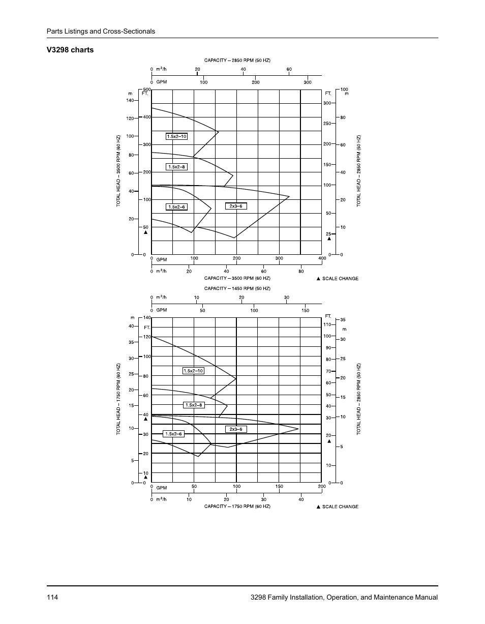 Goulds Pumps 3298 - IOM User Manual | Page 116 / 120