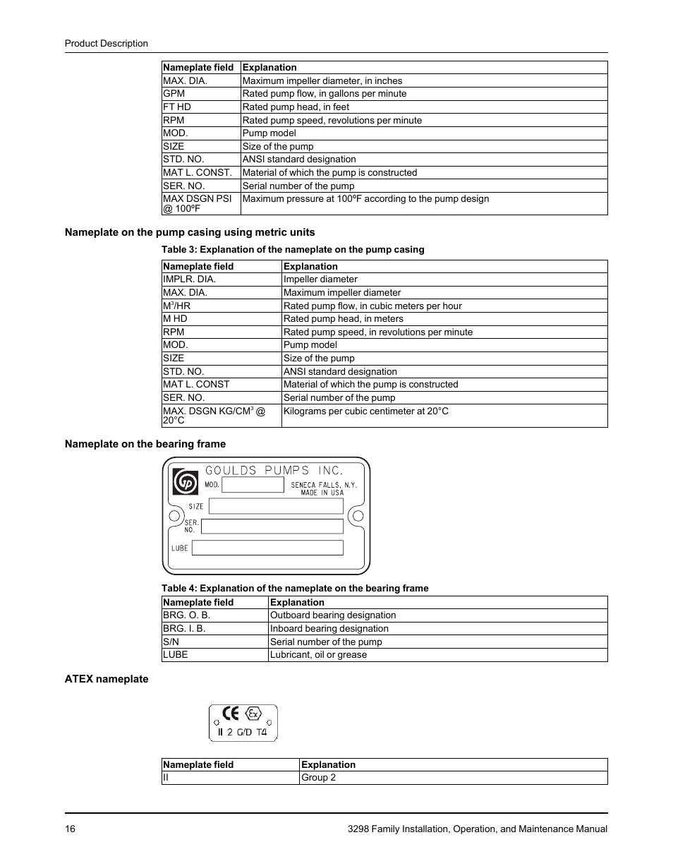 Goulds Pumps 3298 - IOM User Manual | Page 18 / 120