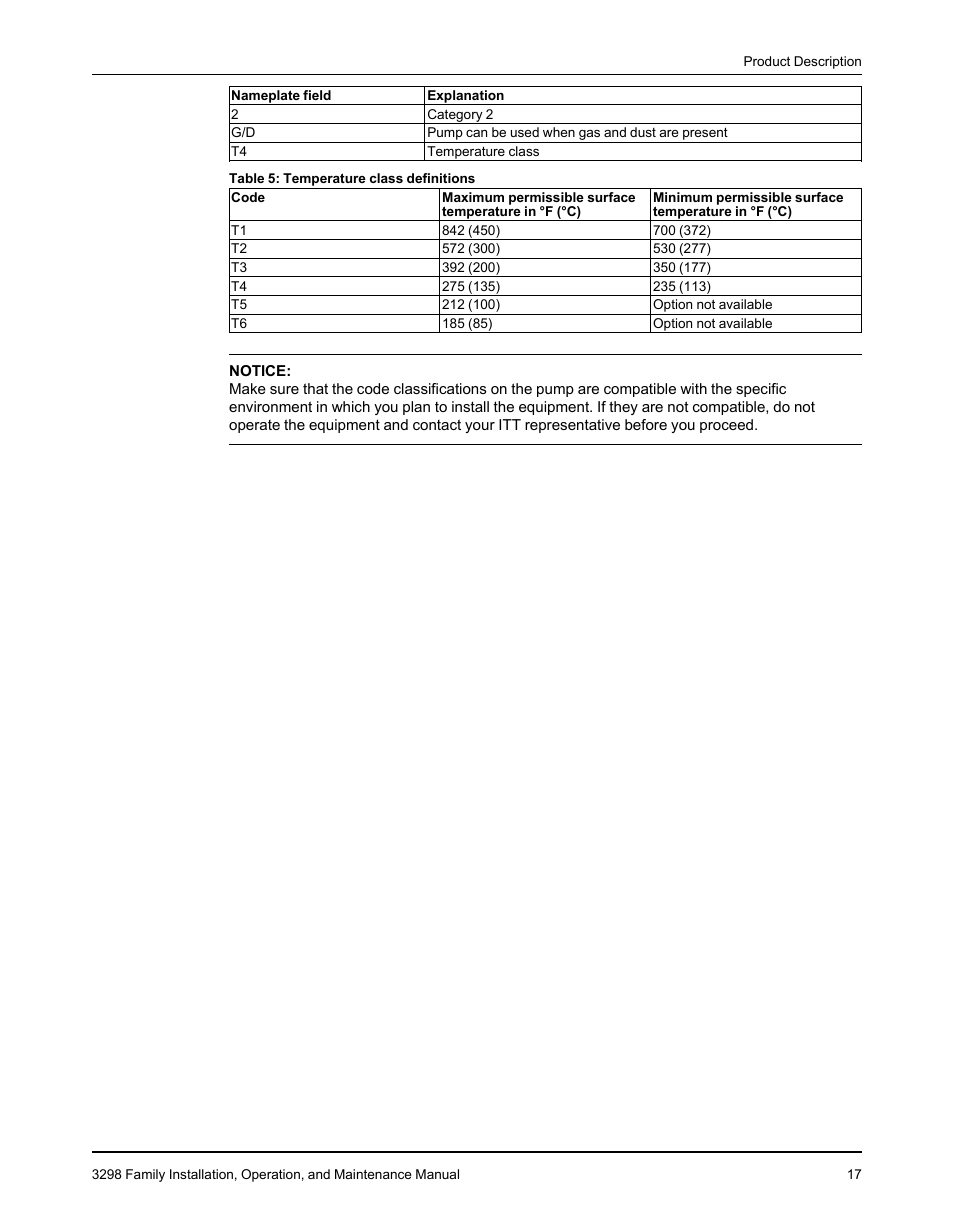 Goulds Pumps 3298 - IOM User Manual | Page 19 / 120