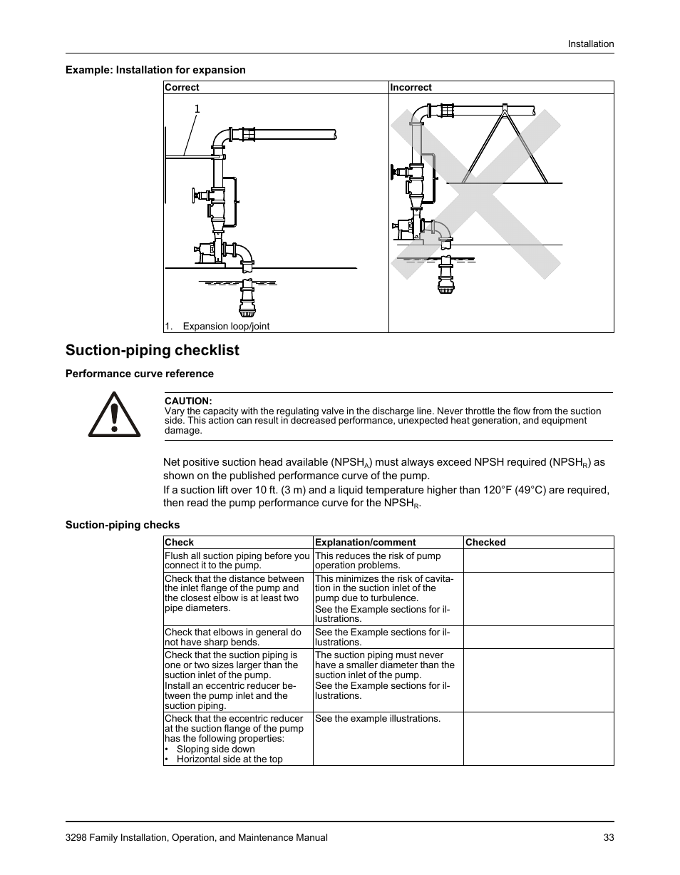 Suction-piping checklist | Goulds Pumps 3298 - IOM User Manual | Page 35 / 120