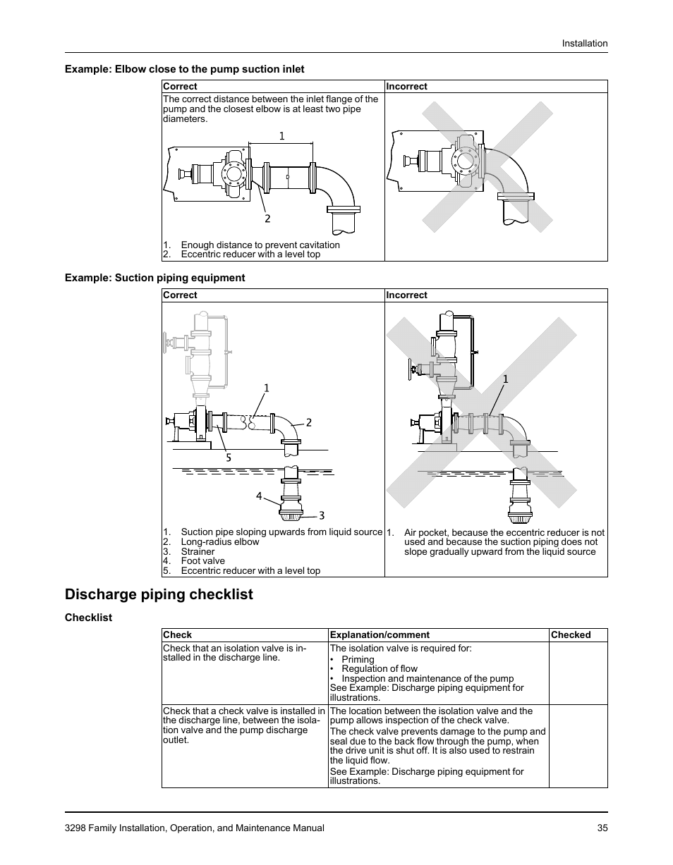 Discharge piping checklist | Goulds Pumps 3298 - IOM User Manual | Page 37 / 120