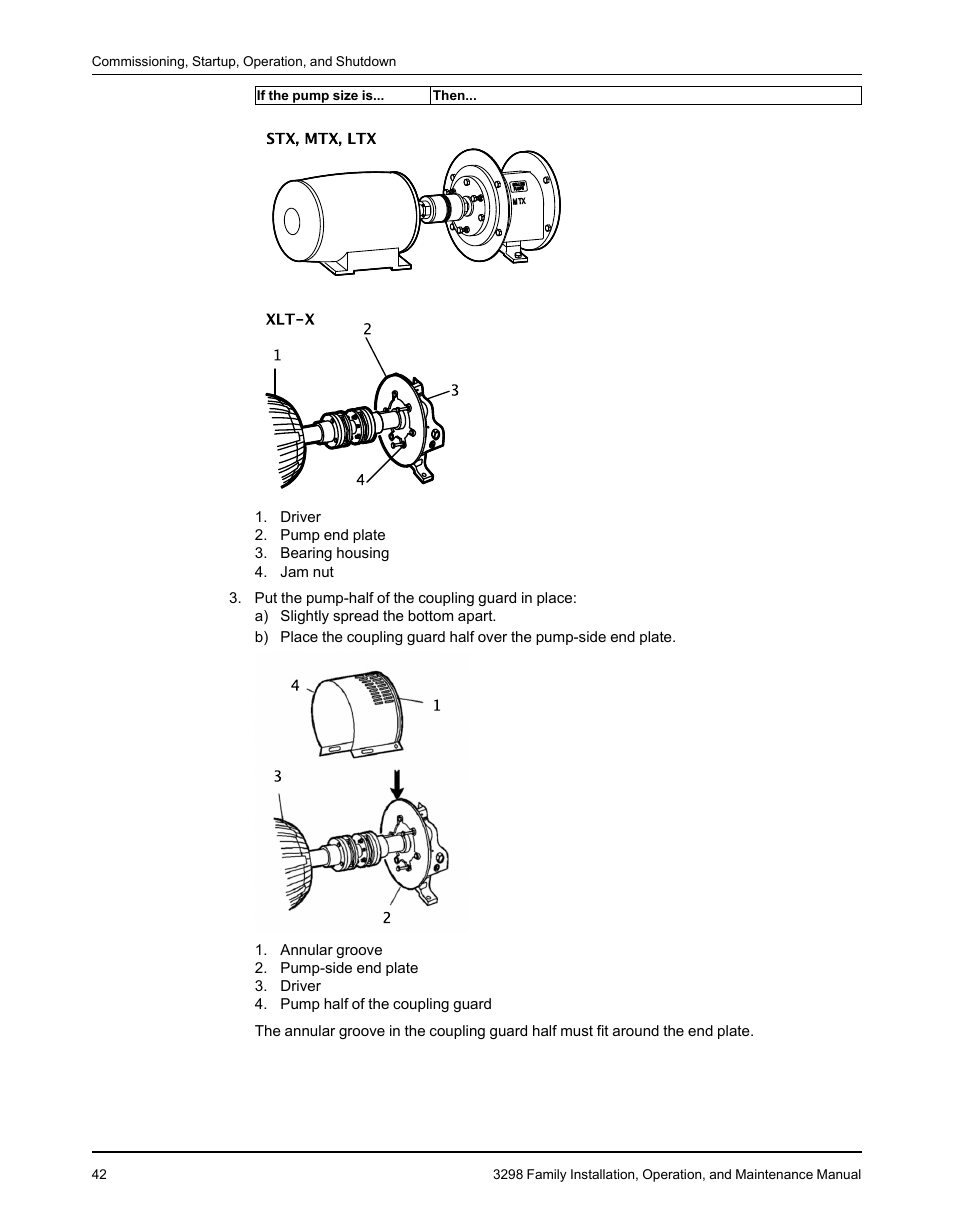 Goulds Pumps 3298 - IOM User Manual | Page 44 / 120