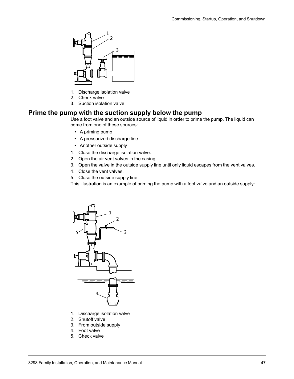 Goulds Pumps 3298 - IOM User Manual | Page 49 / 120