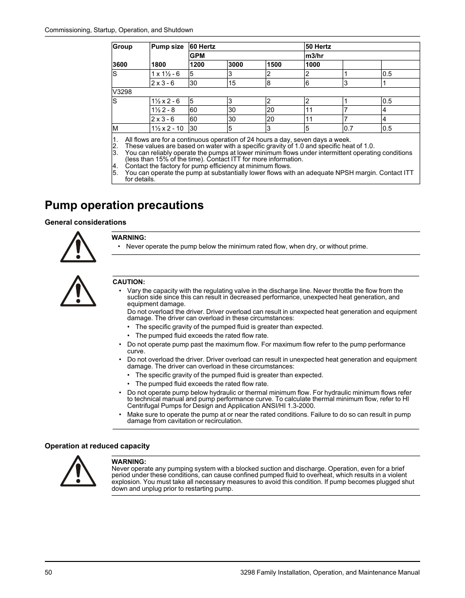 Pump operation precautions | Goulds Pumps 3298 - IOM User Manual | Page 52 / 120