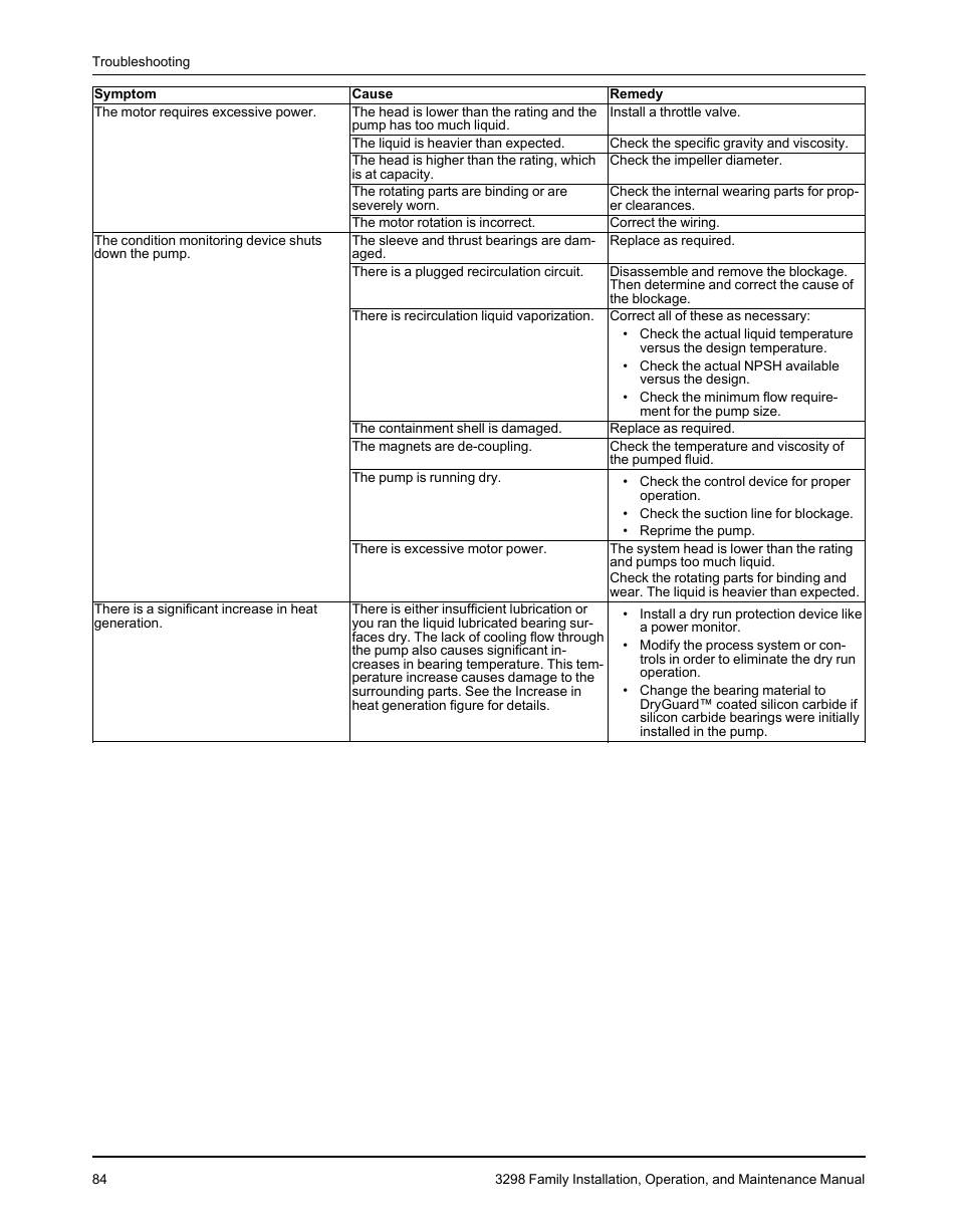 Goulds Pumps 3298 - IOM User Manual | Page 86 / 120